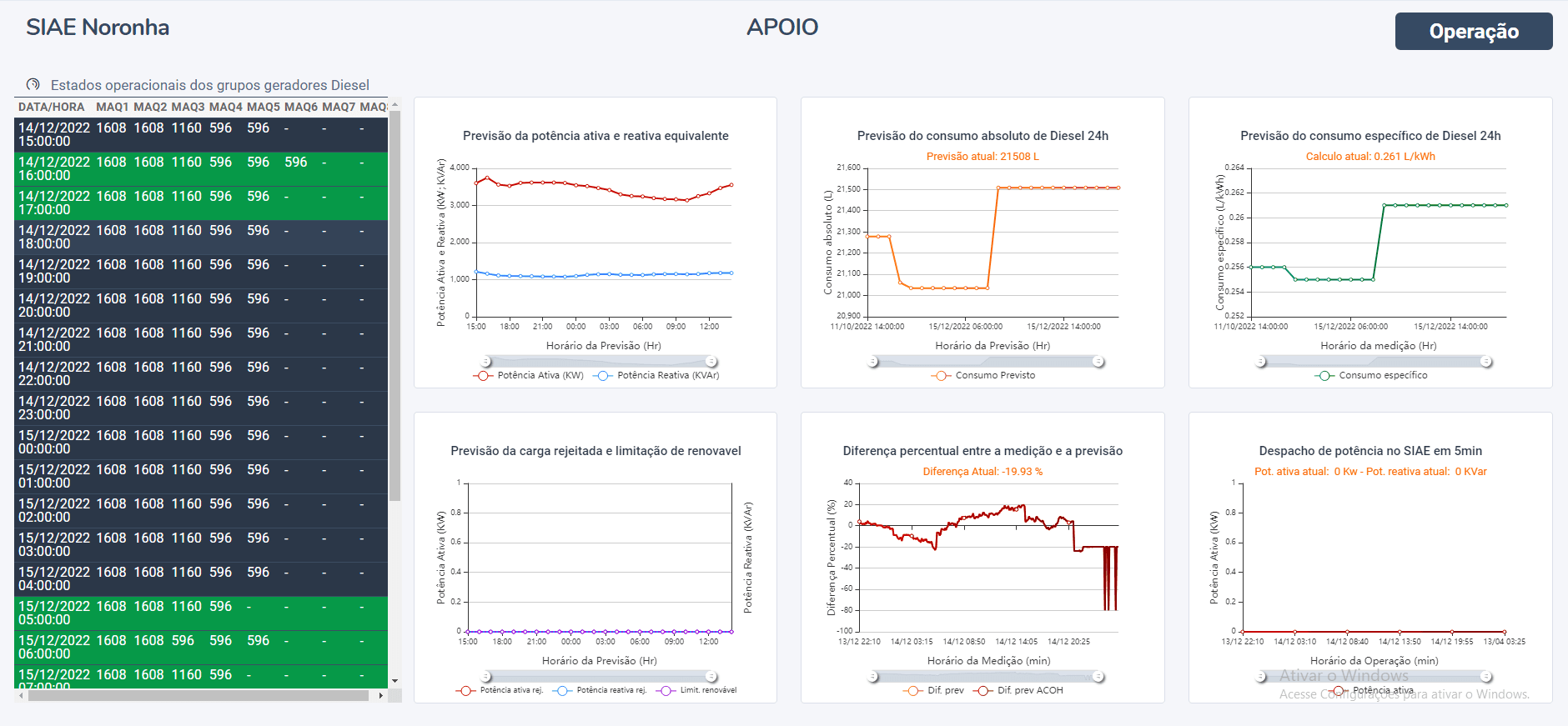[Python/Django] Dispatch Optimization System - Featured Image