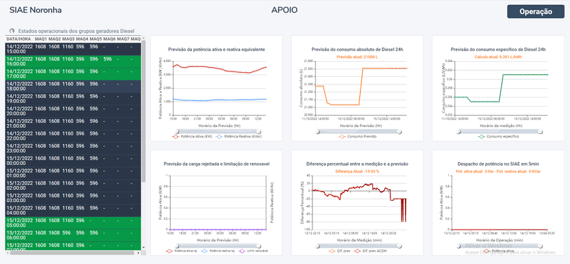 [Python/Django] Dispatch Optimization System