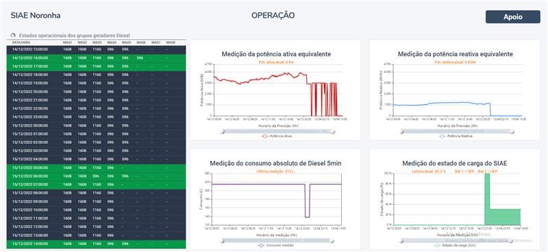 [Python/Django] Dispatch Optimization System - Image 2